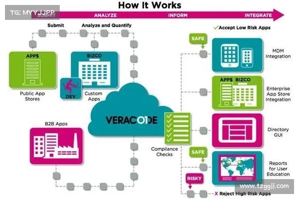 Veracode推出新的以安全为重点的产品 Veracode推出新的以安全为重点的产品